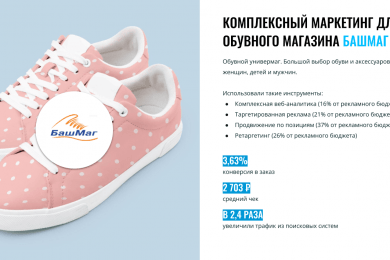 [Кейс] Магазин обуви. Увеличили средний чек до 2 703 рублей