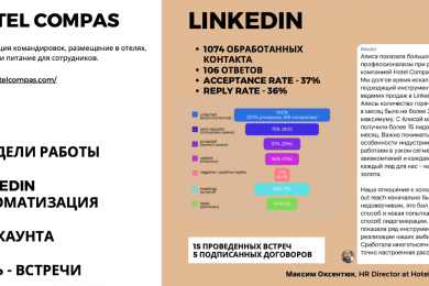 Лид за 377 руб. или 15 договоров за месяц в LinkedIn