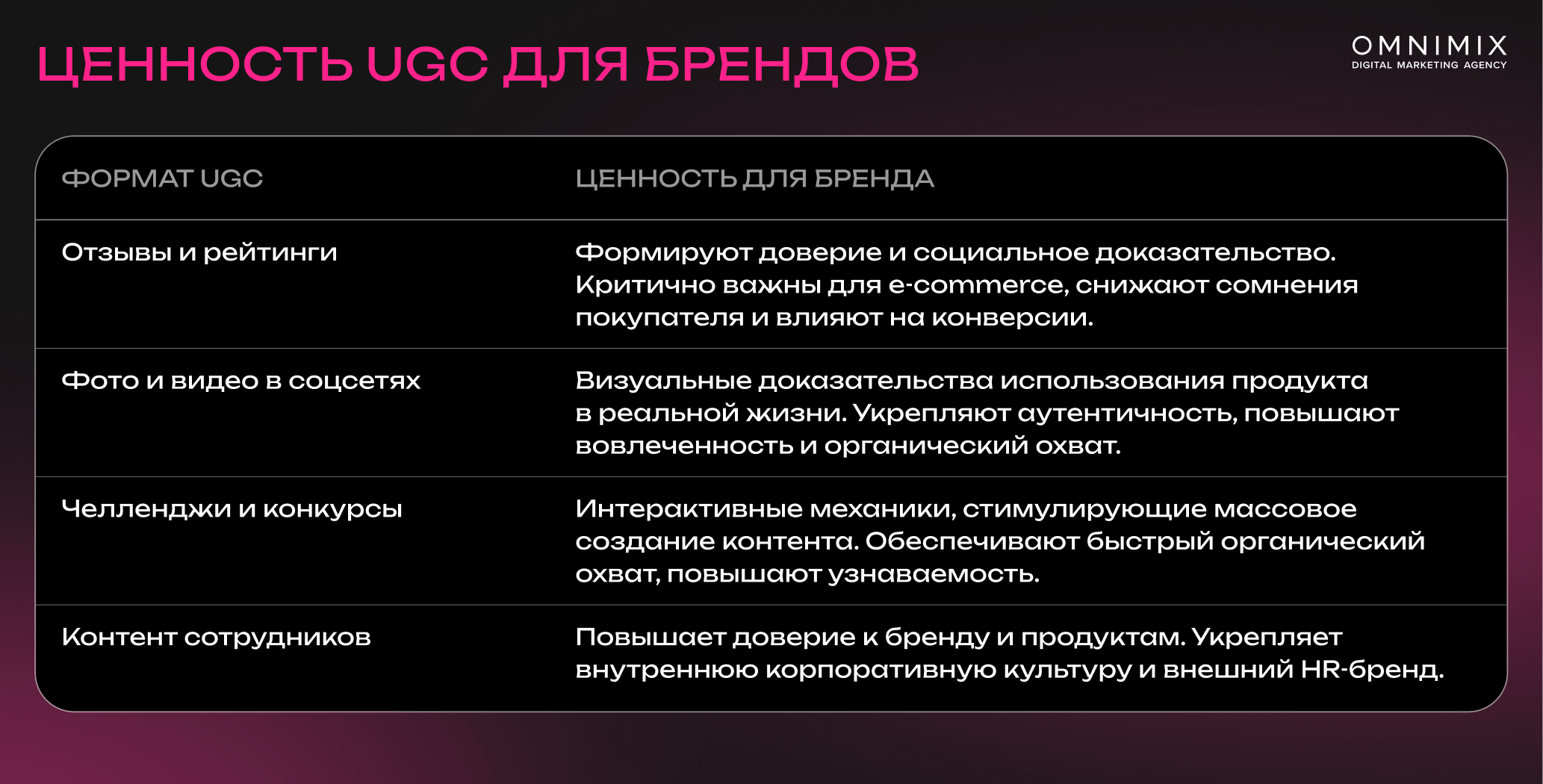 UGC 2.0: как пользовательский контент формирует лояльную аудиторию в ...