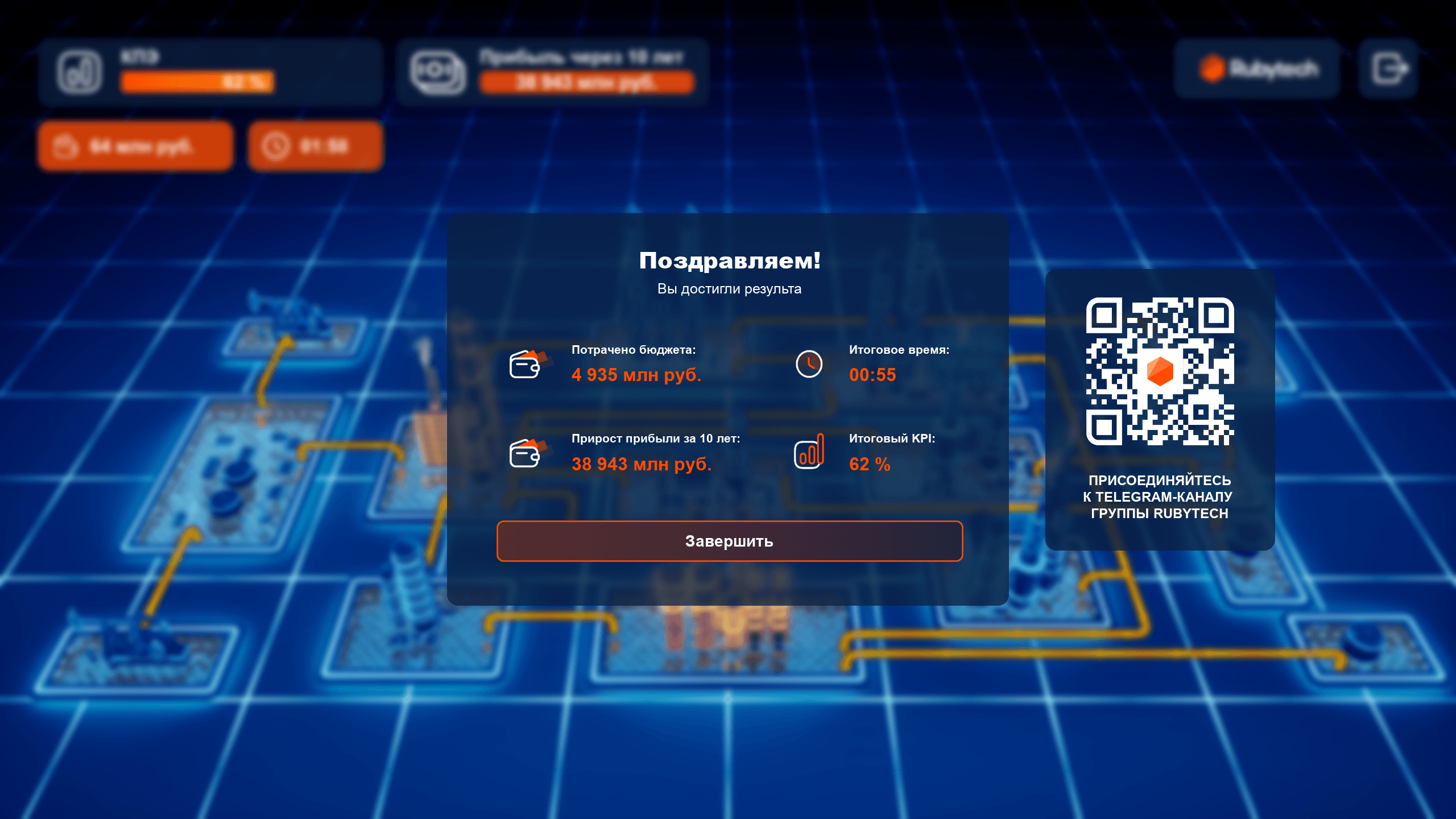 Результаты бизнес игры. Полученный KPI: 62%. Прирост прибыли через 10 лет с учетом выбранных решений — 38 943 млн руб.