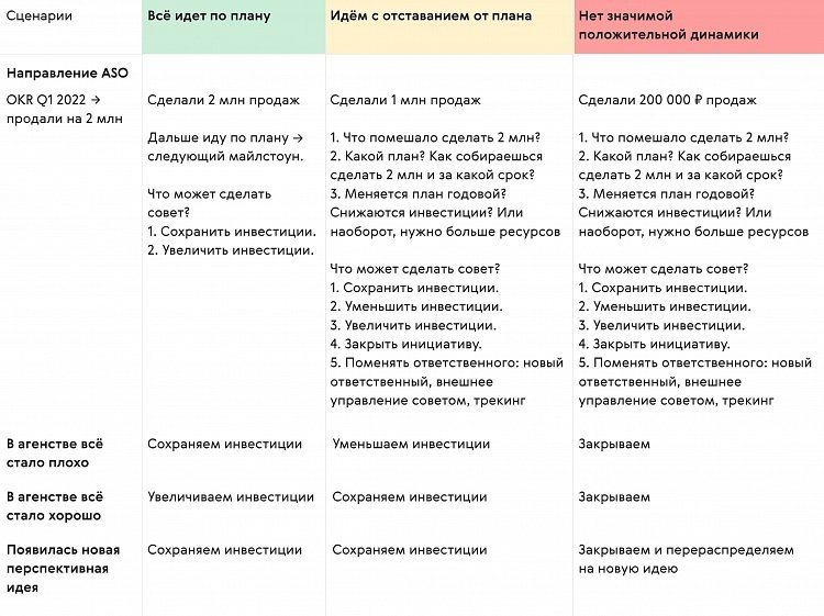 Инициатива имеет инициатора