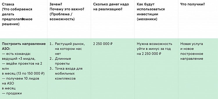 За и против: сто­ит ли проявлять инициативу на ра­боте