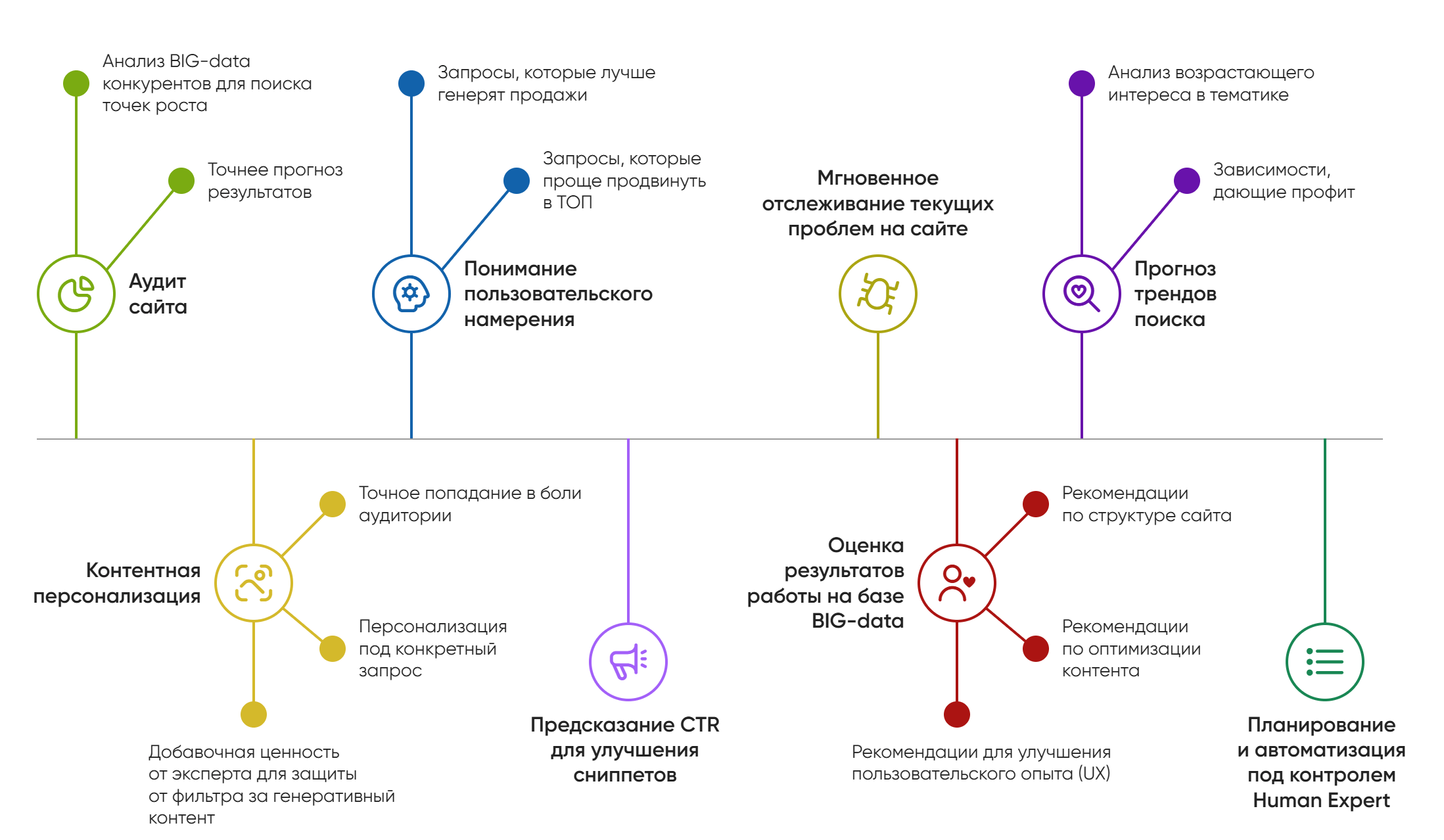 Новейший подход, основанный на искусственном интеллекте