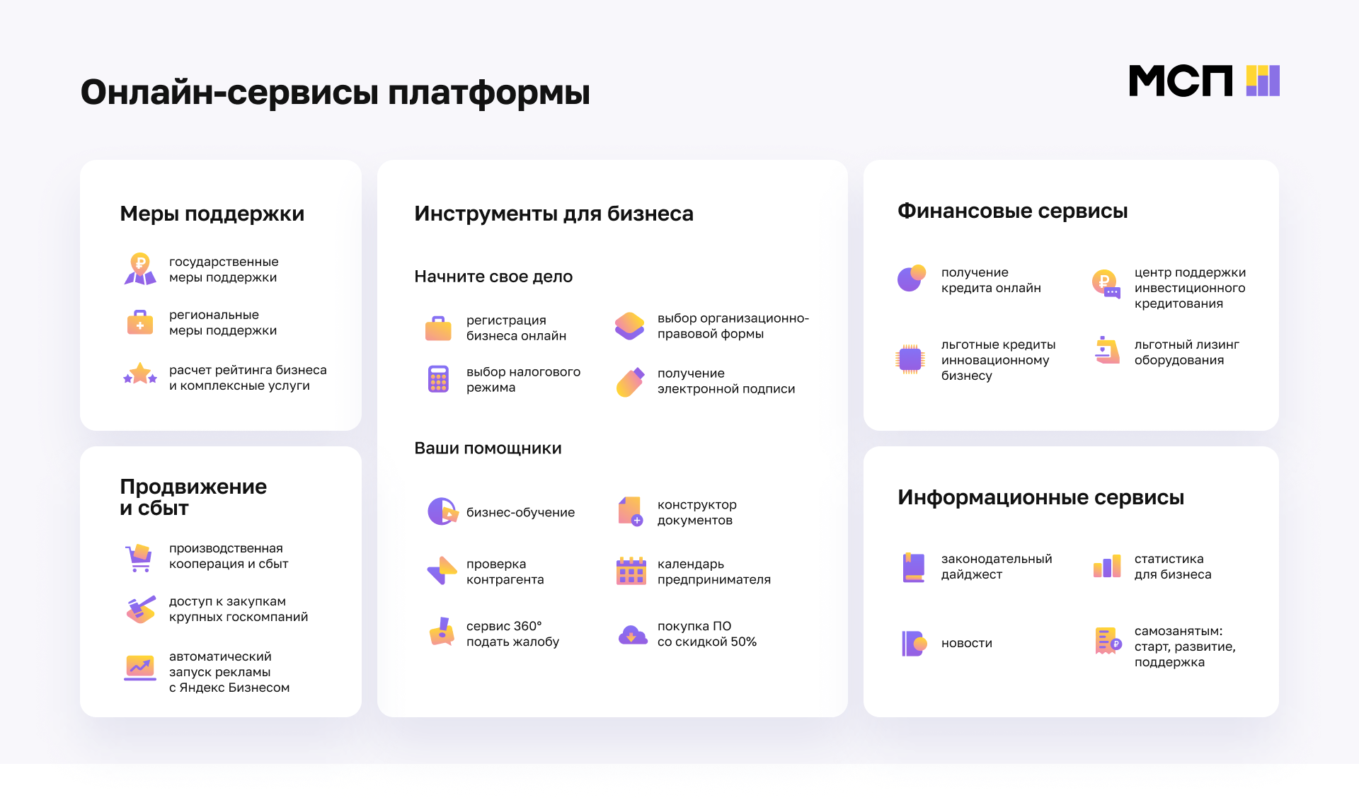 Цифровая платформа МСП.РФ – единая государственная платформа поддержки  предпринимателей – кейс