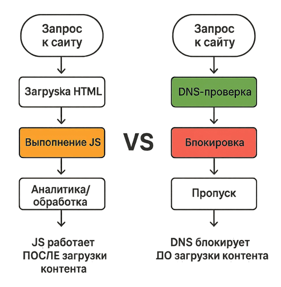 Защита от скликивания в Яндекс Директ: ТОП-10 сервисов 2026
