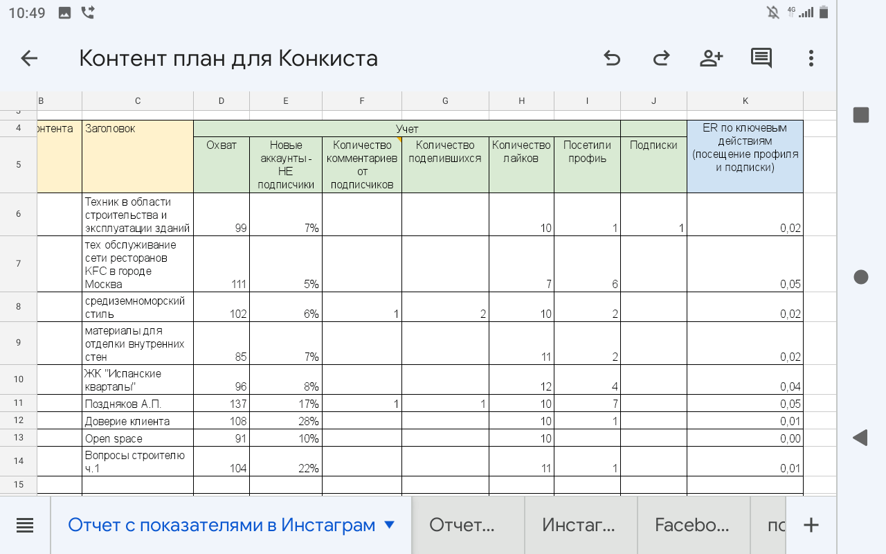 Комплексное оформление строительной компании в соцсетях – кейс