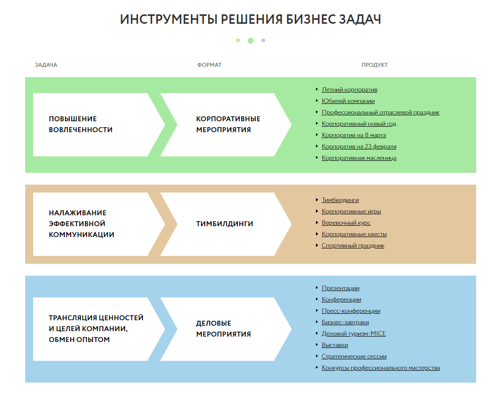 Бизнес план ивент агентства