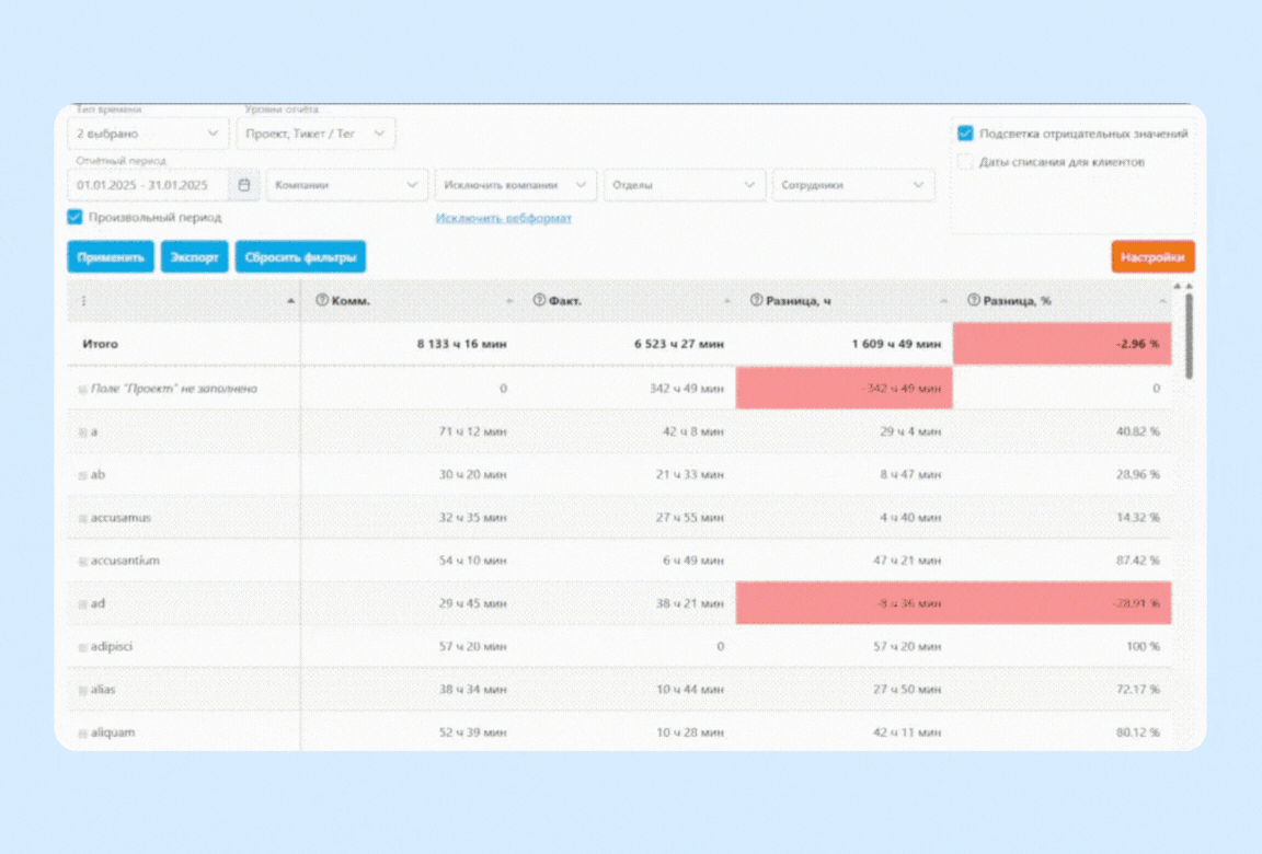 Разработка отчета в Битрикс24 для детального анализа временных затрат сотрудников