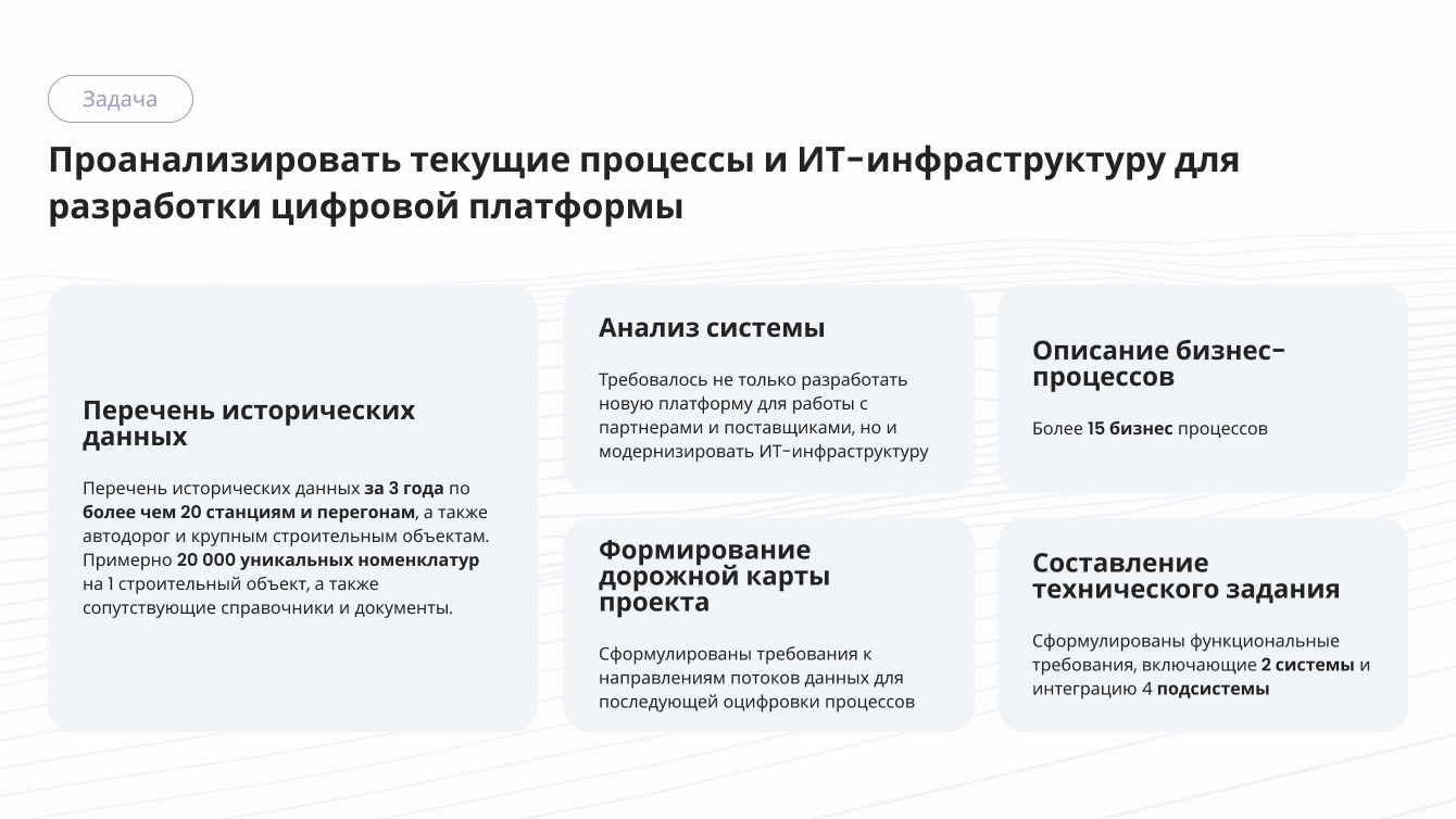 Мосинжпроект: платформа для работы с контрагентами на градостроительных  проектах столицы – кейс