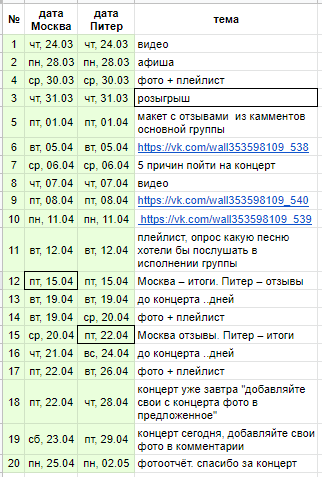 Вся творческая работа. Event hunter. Петербург