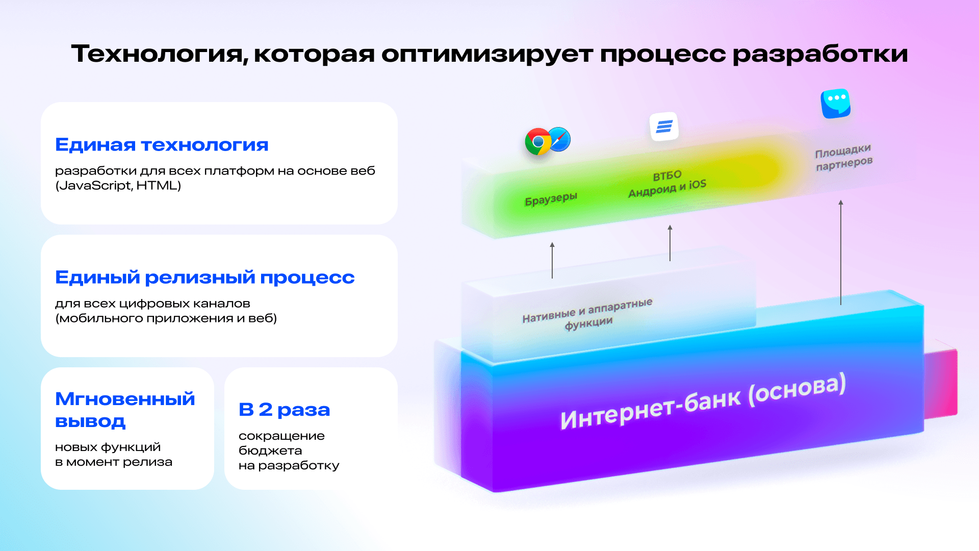 ВТБ Онлайн – кейс