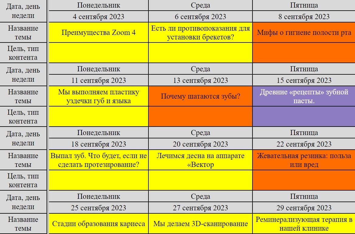 Контент план для стоматолога