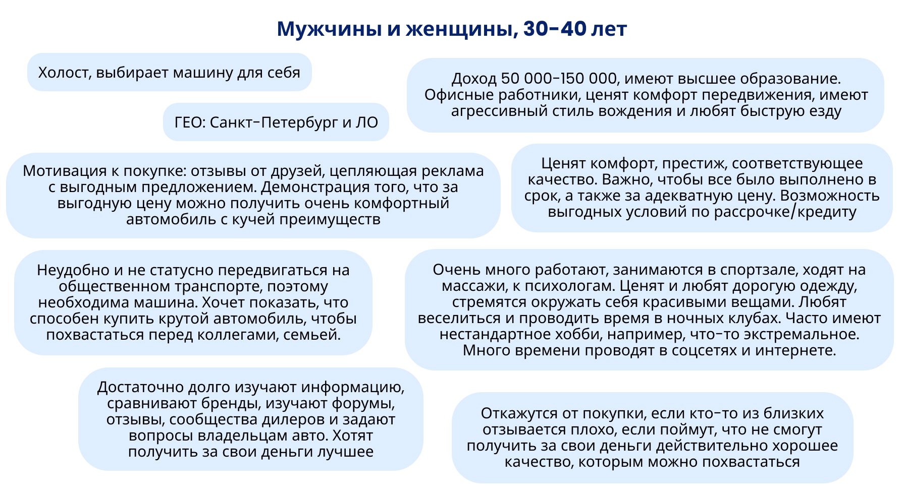 Как на 250% увеличить число посетителей группы VK – кейс