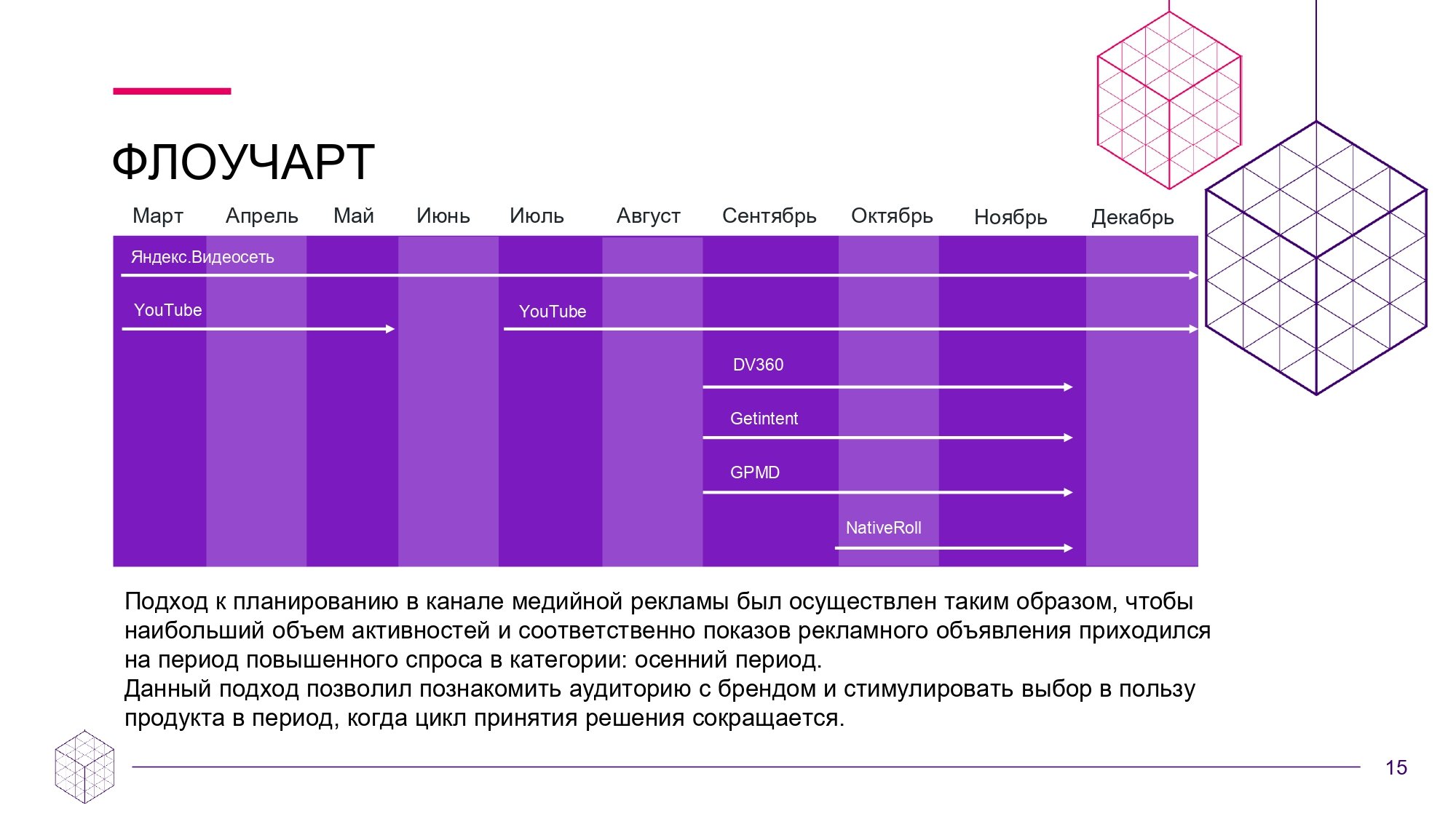 Как креативная концепция и омниканальный подход помогли вдвое увеличить  продажи – кейс