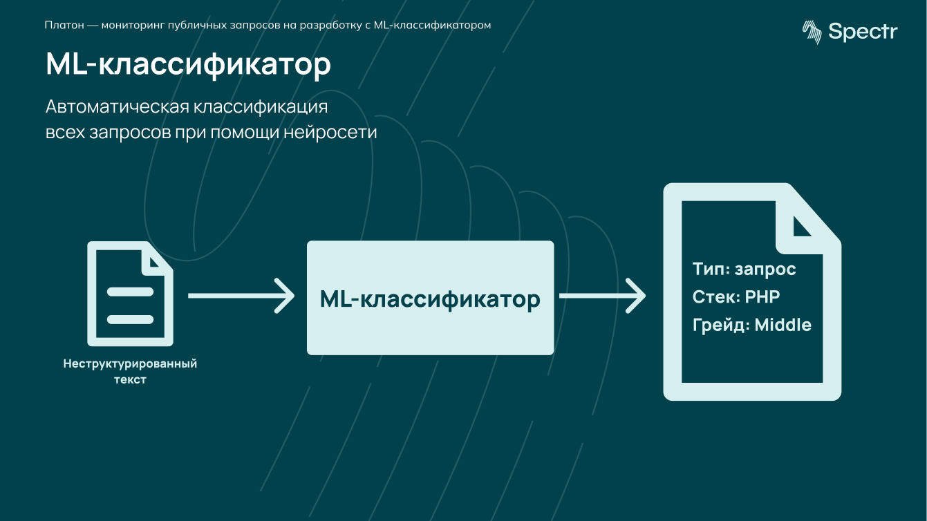 Классификаторы ml. Классификация ml. Классификация и кластеризация машинное обучение. Сервис мониторинга недропользования.