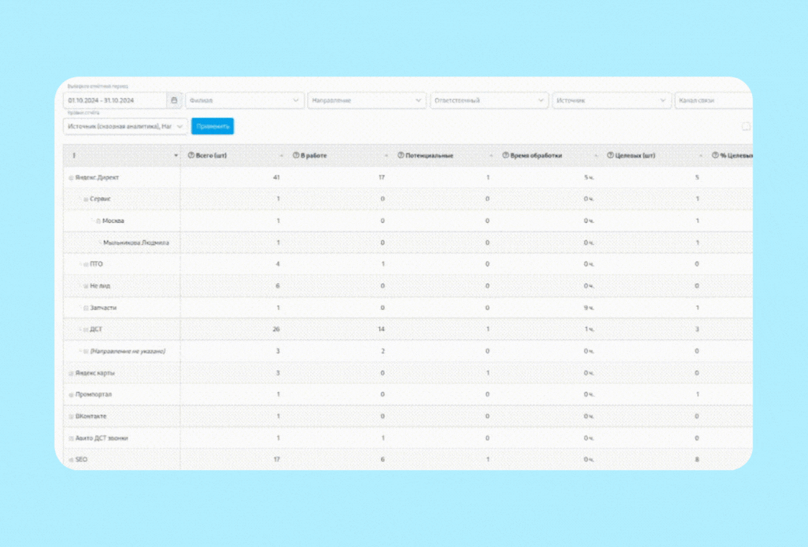 Полный отчет по лидам для Битрикс24 - Доработка