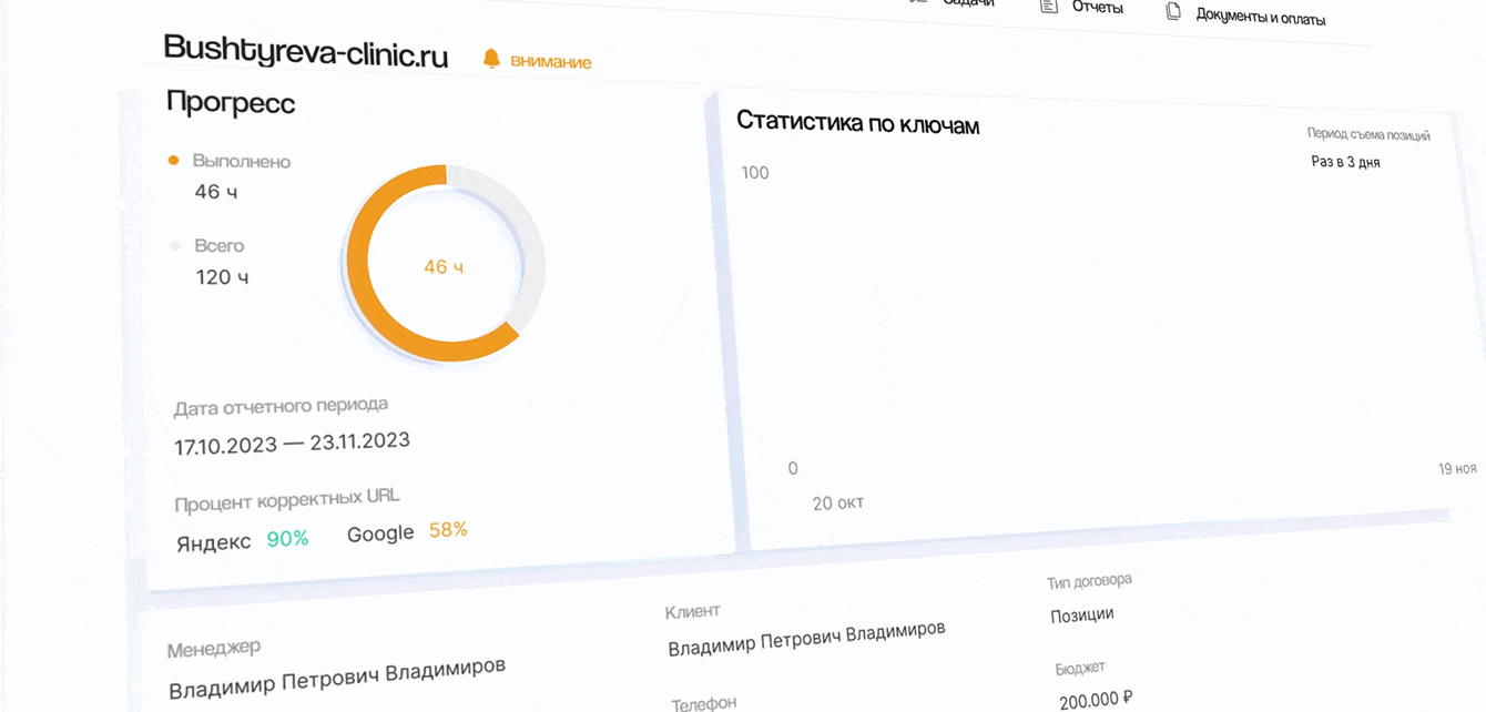 Как мы потратили миллион и заработали в 5 раз больше: кейс о Rocket Business.Монитор