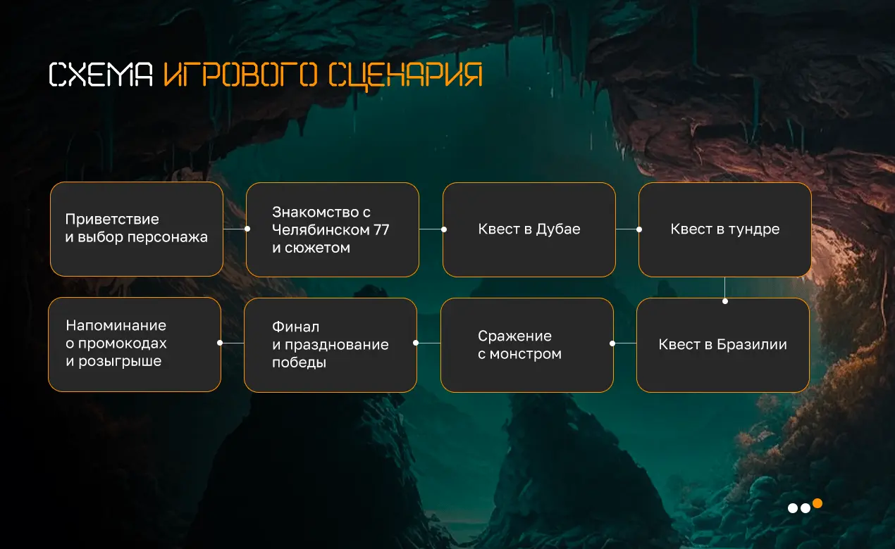 Написали с помощью нейросетей квест ВКонтакте и увеличили продажи на 153%.  Кейс Японори – кейс