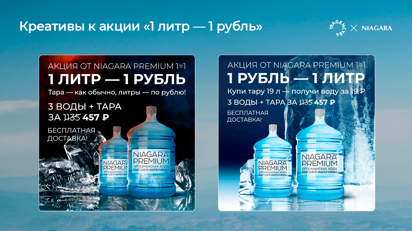 Как снизили стоимость лида с таргета в 4 раза: кейс 19agency84 и ботлера « Ниагара» – кейс