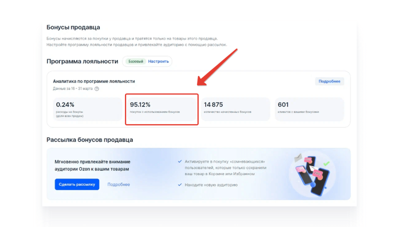 Бонусы продавцов в баллы озон