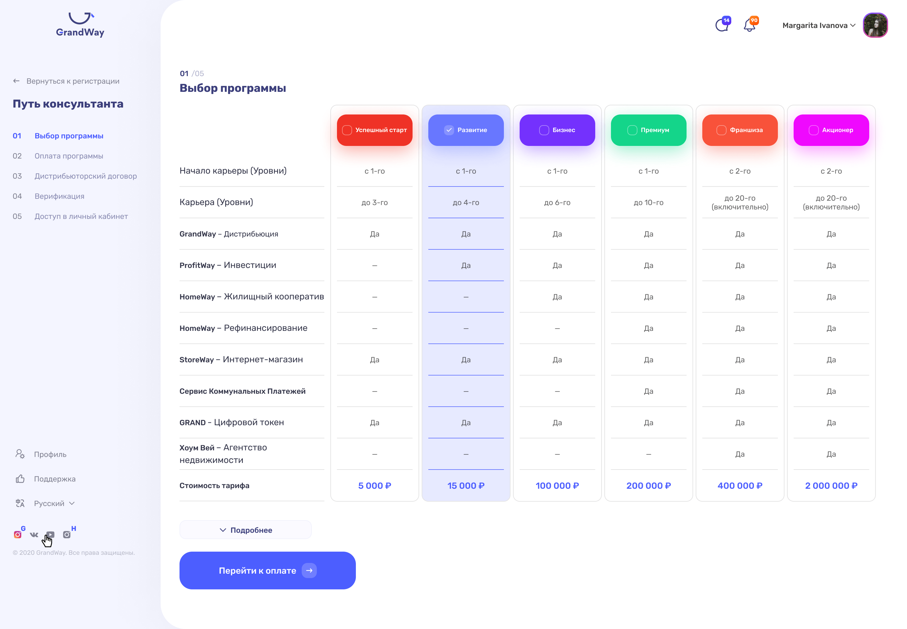 Разработка веб-сервиса: платформа, которая помогает зарабатывать – кейс