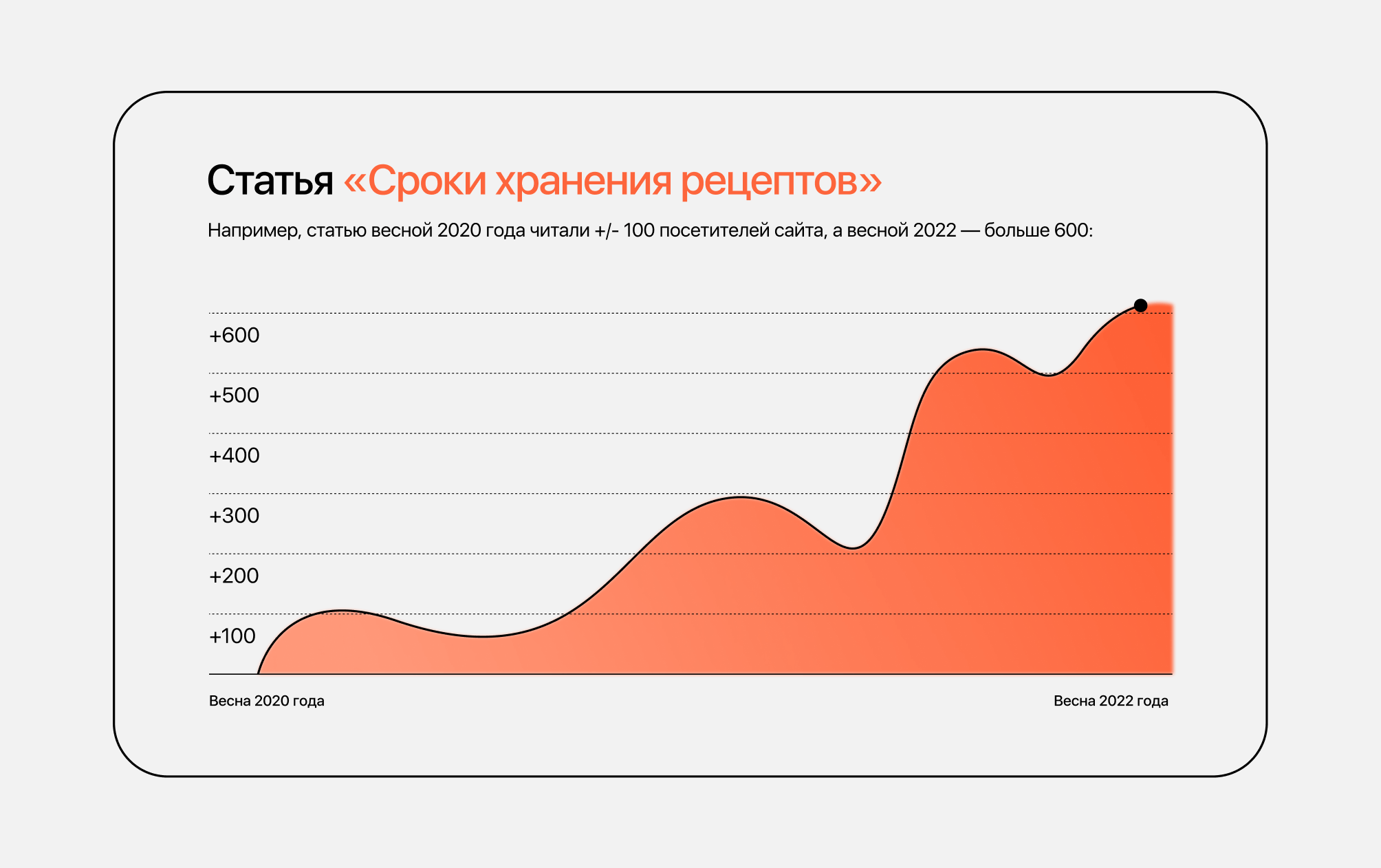 Сделай рейтинг