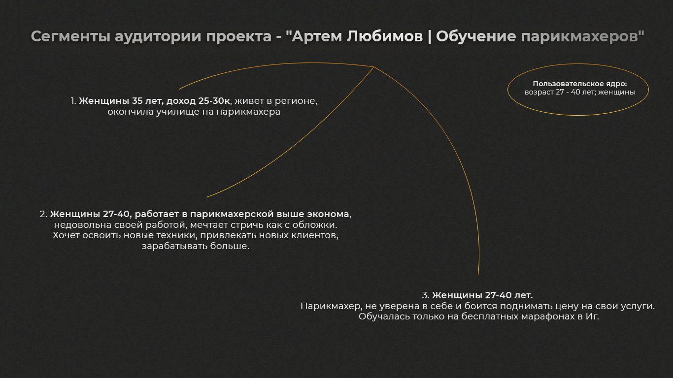 Онлайн-курсы обучения парикмахеров: За 3 месяца привели 4743 подписчика по  53 ₽ в чат-бот ВКонтакте – кейс