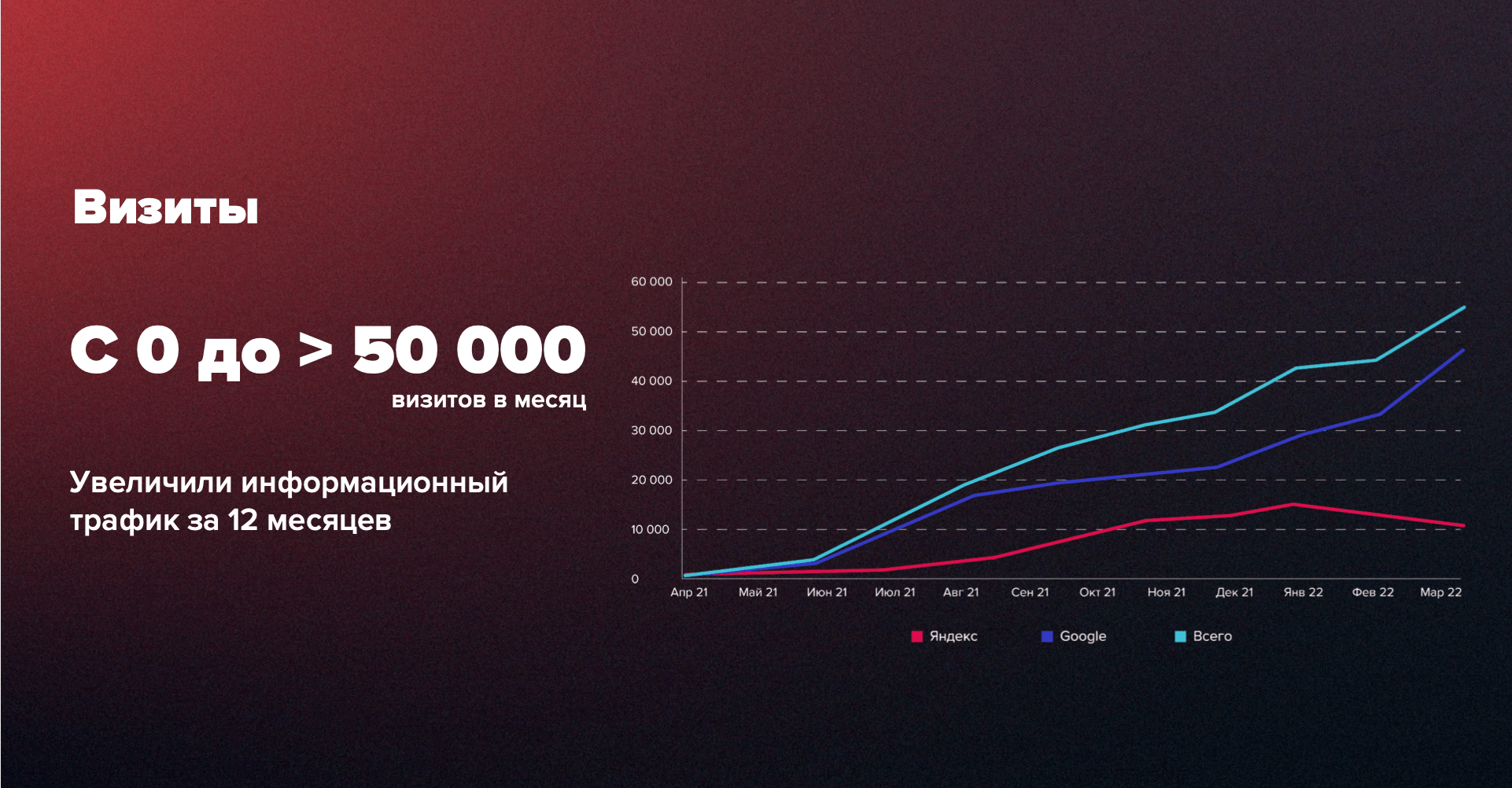 как увеличить трафик гта 5 фото 105