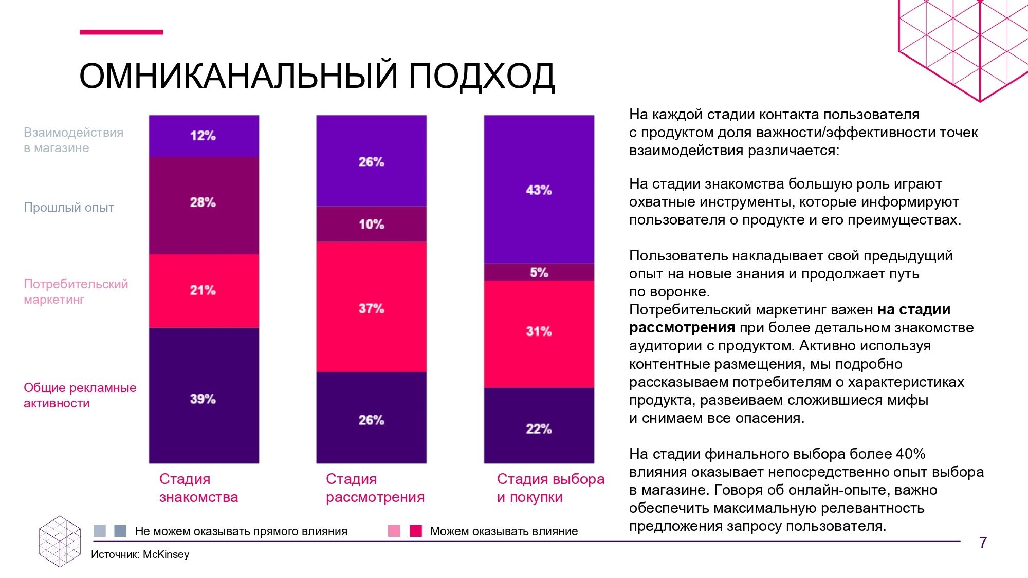 Тест На Ковид Купить В Аптеке Псков