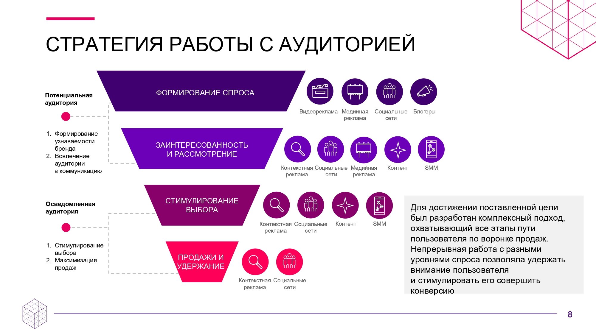 Обучение Продажам Москва