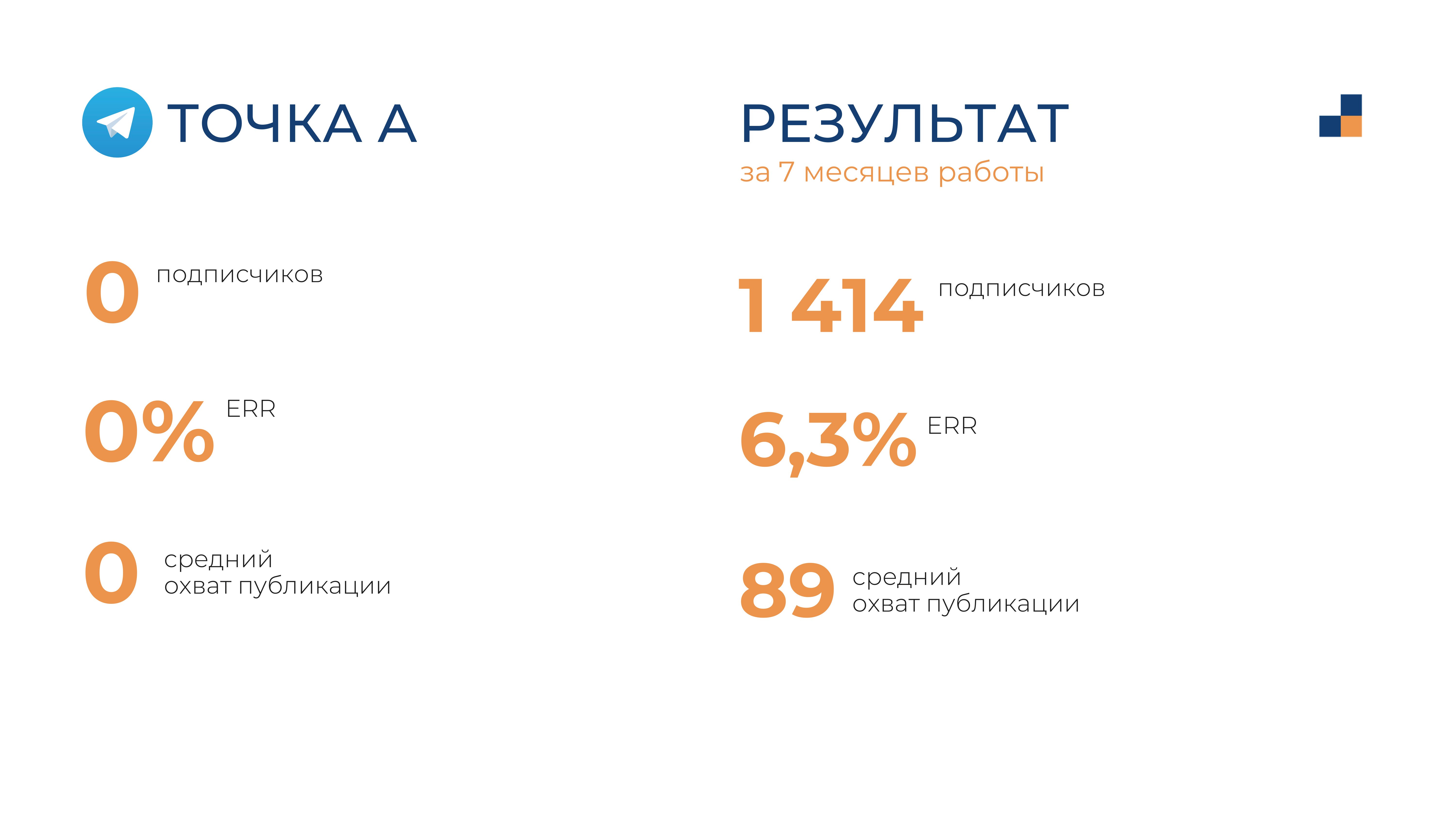 Как заработать баллы плюса в плюс сити