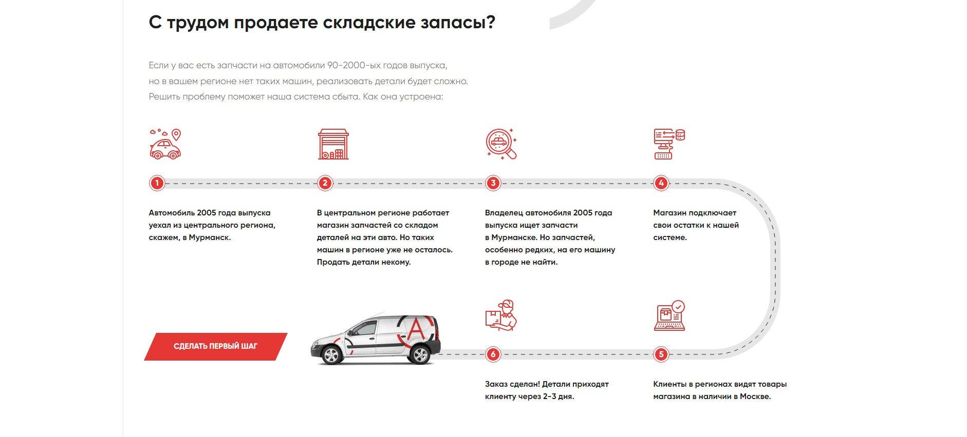 Автоструктура»: разработка лендинга – кейс