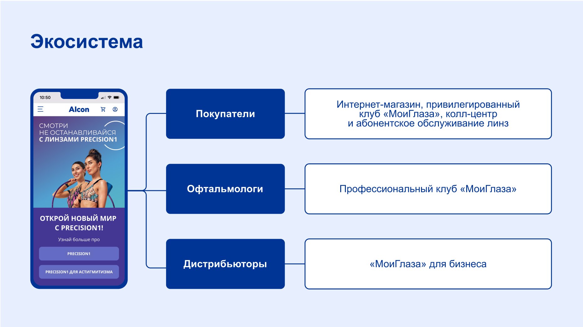 Единая цифровая платформа продаж и лояльности «Мои глаза» – кейс