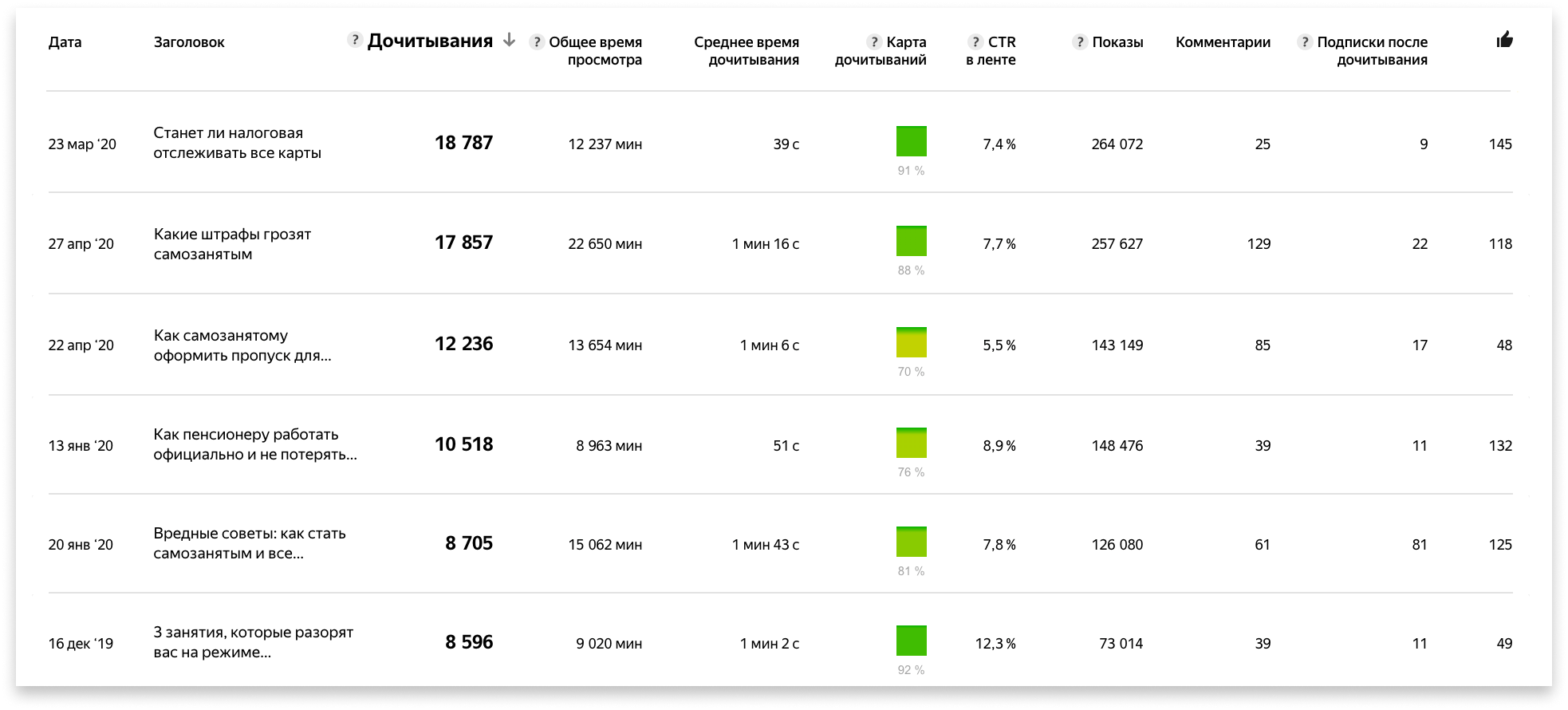 Как заработать деньги на дзене пошагово с фото