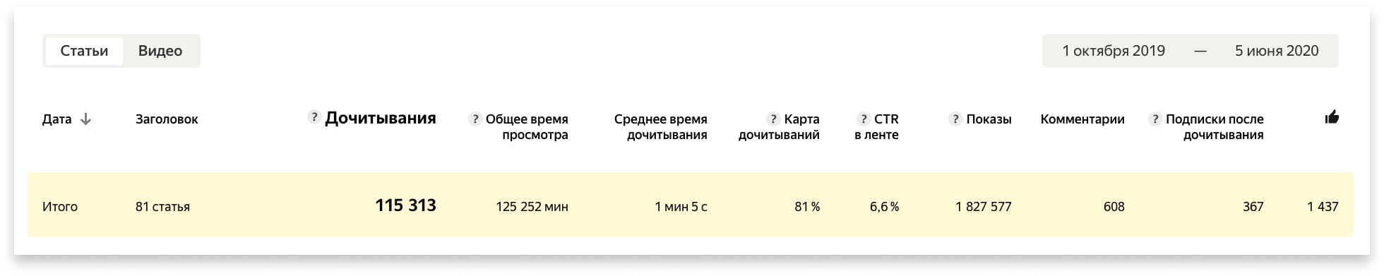 Провинциальный дневник на дзене