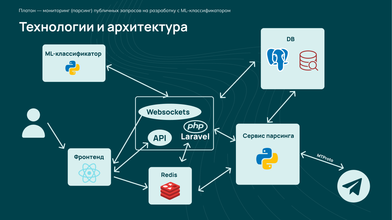 Мониторинг сервисов