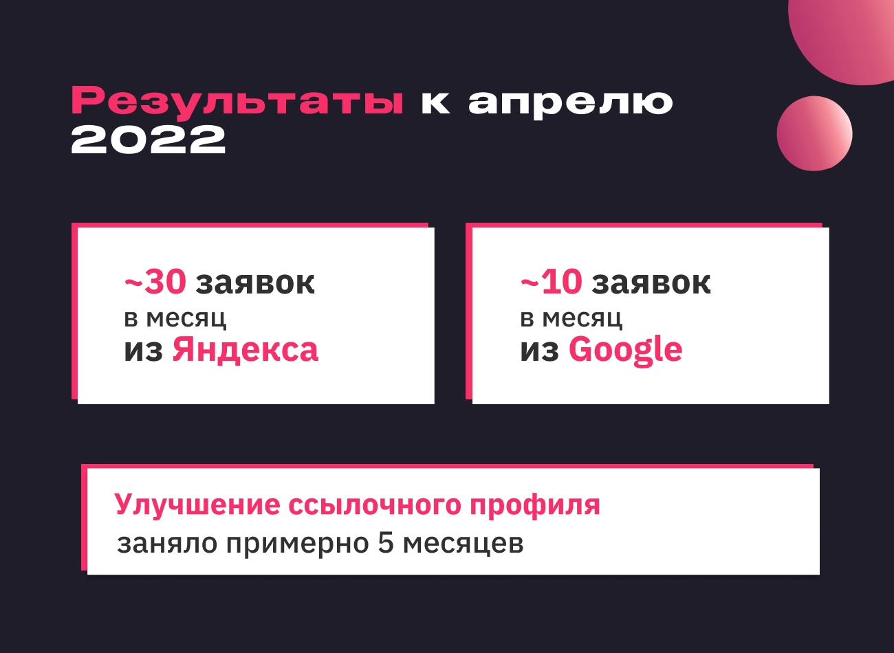 Кейс: офисные перегородки. Помогли клиенту уйти из тендеров и получать по  2000 заявок в год – кейс