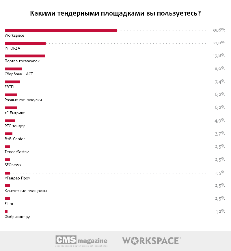 https://workspace.ru/upload/medialibrary/493/12.png