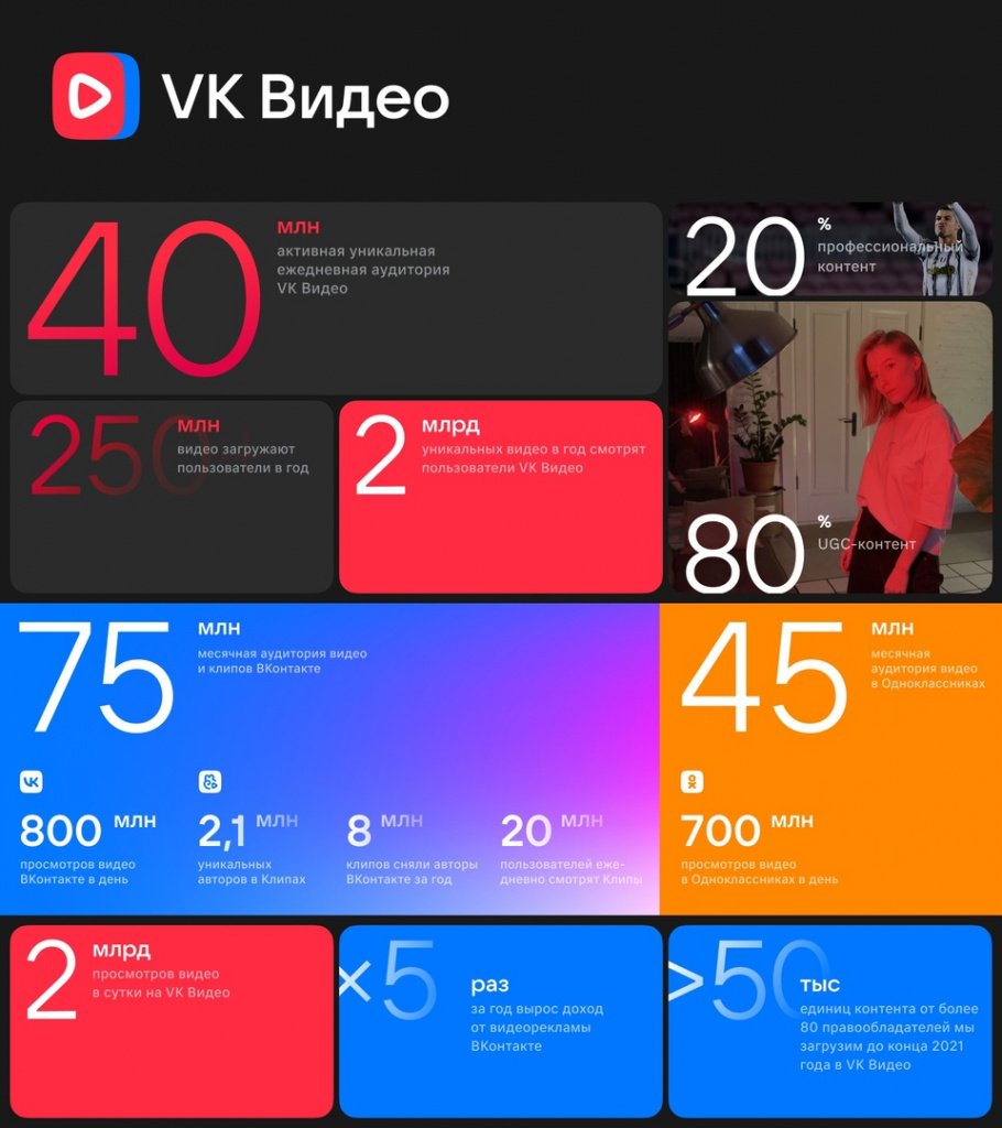 ‎App Store: VK Видео: кино, шоу и сериалы