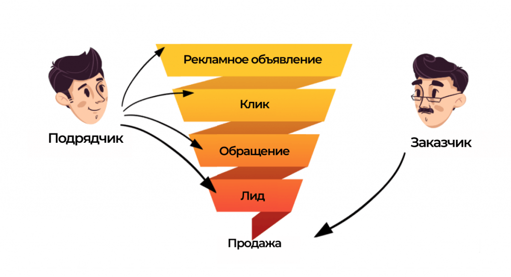 Холодные лиды. Корреспондент лидов. Лид Формат взаимодействия. Лида мужчина.