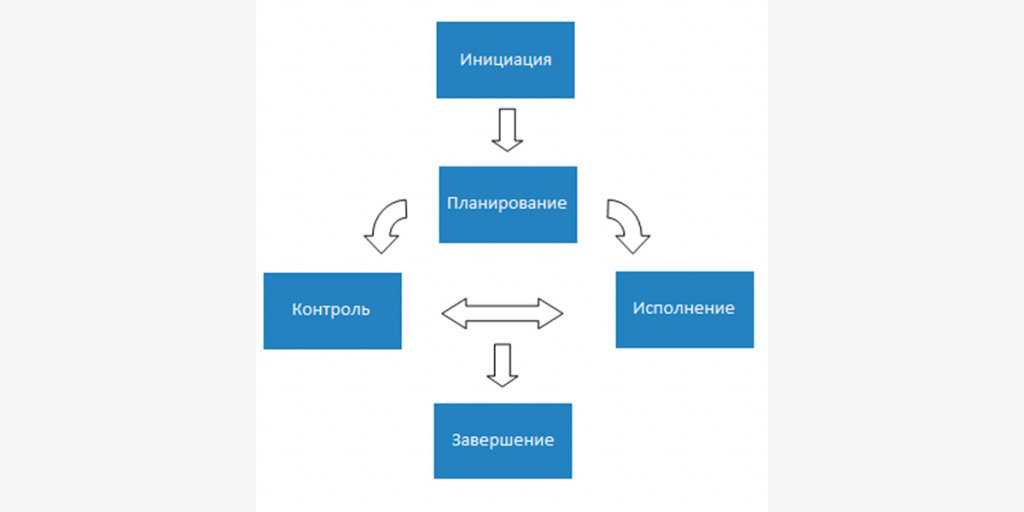 Разработка ландшафта и описания процессов взаимодействия с клиентами