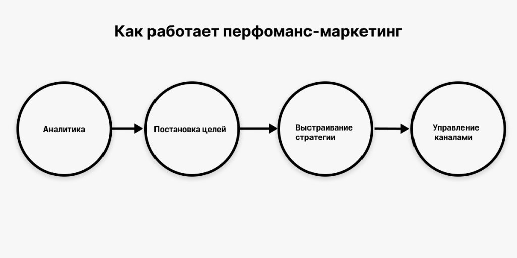 Что делает мотоблок универсальной садовой техникой? Рассказываем о навесном оборудовании