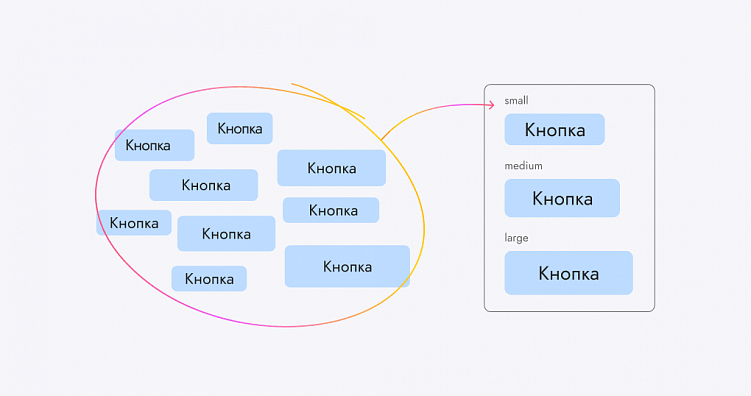 За что разработчики не любят дизайнеров