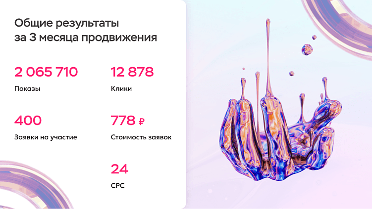 Как работает e-commerce: шаги к успешным продажам