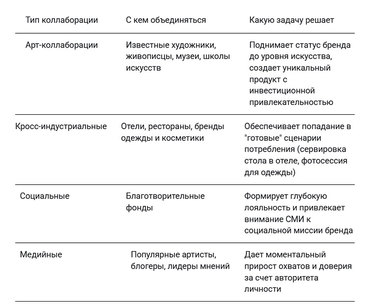 5 PR-инструментов продвижения брендов посуды и керамики, которые реально работают в 2026 году