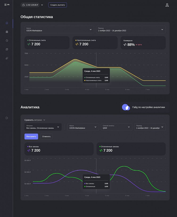 Прием платежей для интернет-магазина - все способы и их преимущества
