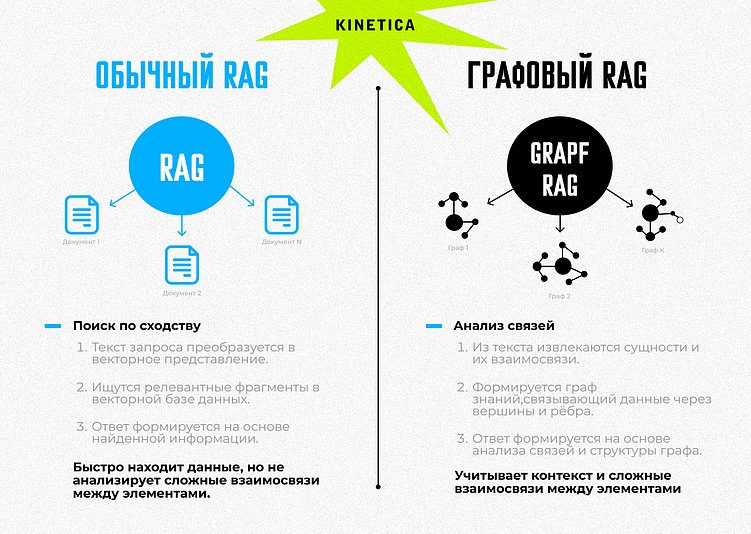 Семантическое и контентное проектирование. Процесс и этапы