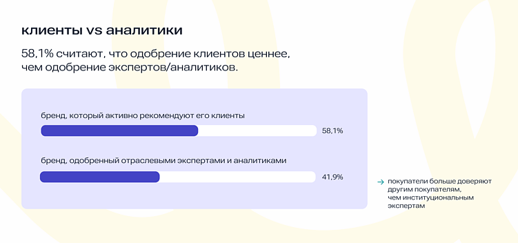 Доверие решает: что влияет на выбор B2B-покупателя в 2025