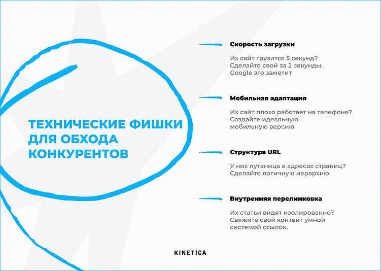 SEO-разведка: как найти слабые места конкурентов и забрать их трафик