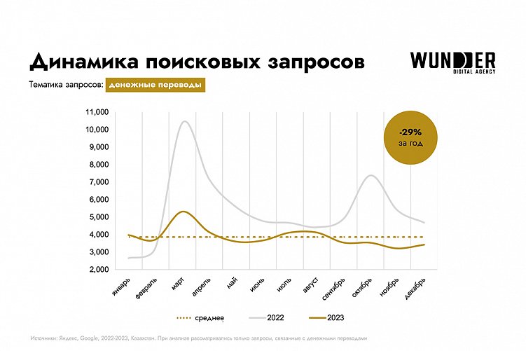 Исследование банковской сферы Казахстана: ключевые тренды и инновации в digital